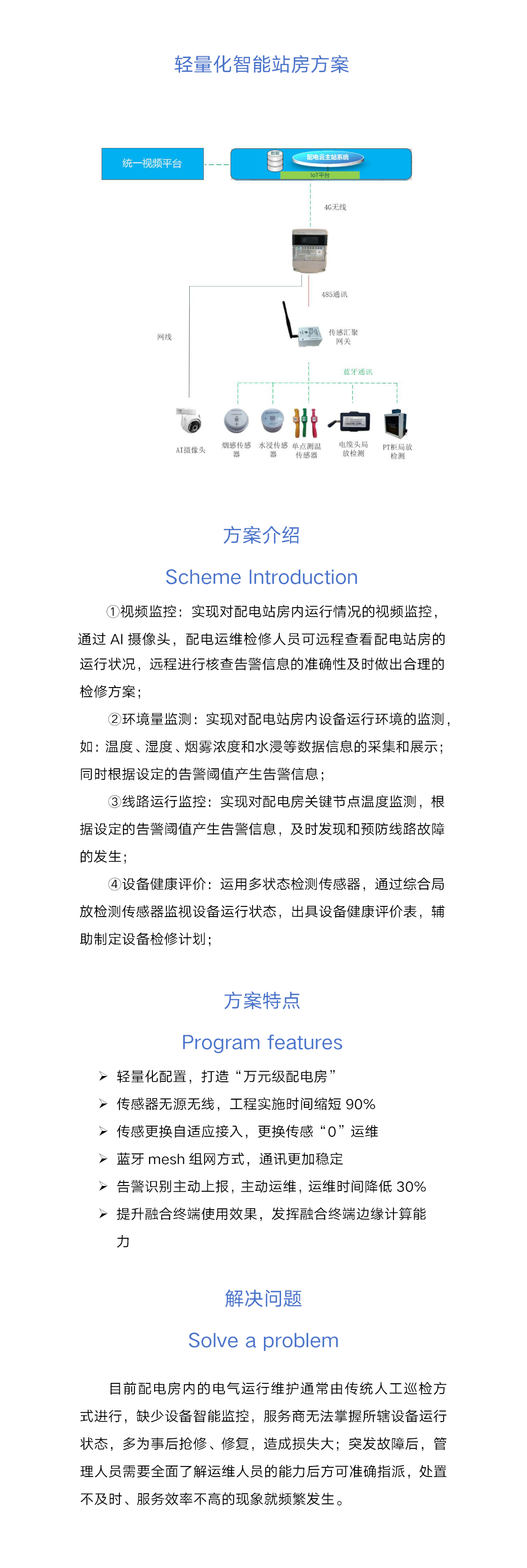 輕量化智能站房方案_new.png