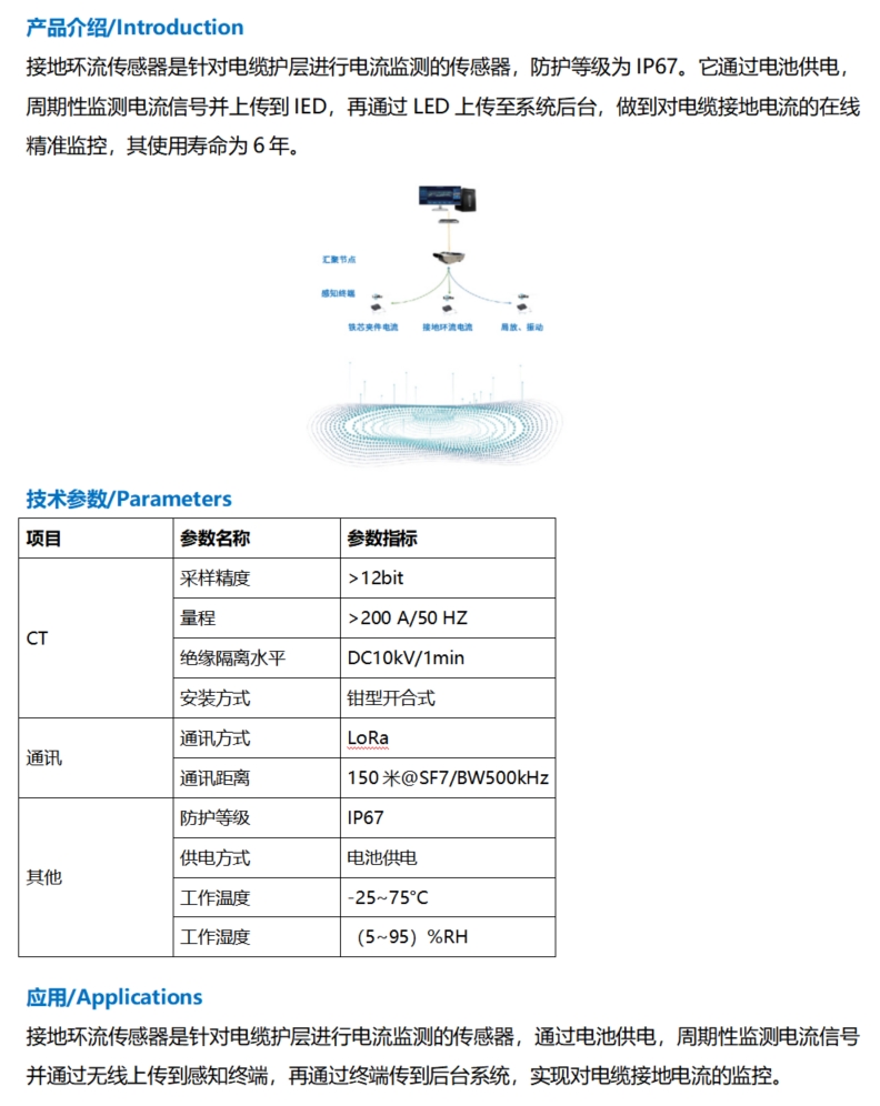 接地環(huán)流傳感器.jpg